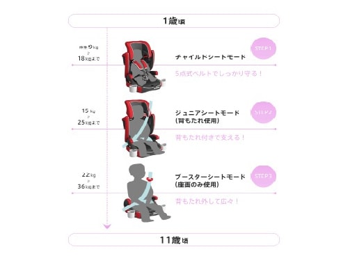 Amazon.co.jp: Aprica(アップリカ)エアグルーヴ プラス