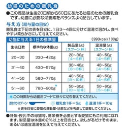 ヨドバシ Com ペットライン Jpスタイル ジェーピースタイル 幼猫用離乳食 4g 通販 全品無料配達