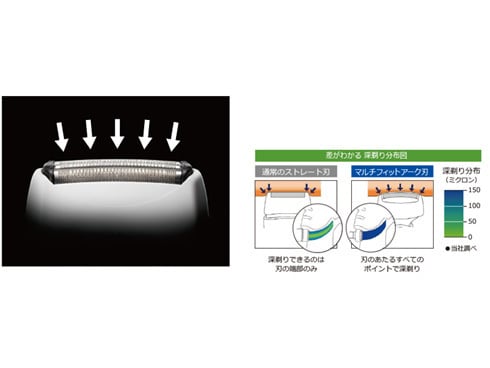 ヨドバシ.com - パナソニック Panasonic ES-SF23-W [メンズシェーバー