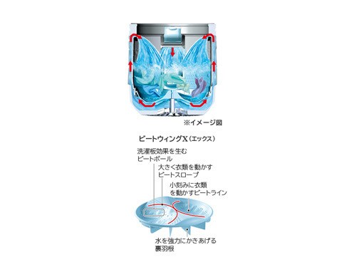 ヨドバシ.com - 日立 HITACHI ビートウォッシュ たて型洗濯乾燥 ヨドバシ.com - 日立 HITACHI ビートウォッシュ たて型洗濯乾燥