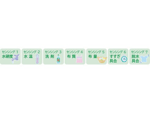 ヨドバシ.com - 日立 HITACHI ビートウォッシュ たて型洗濯乾燥 ヨドバシ.com - 日立 HITACHI ビートウォッシュ たて型洗濯乾燥