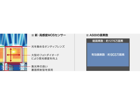 ヨドバシ.com - パナソニック Panasonic 4Kウェアラブルカメラ ヨドバシ.com - パナソニック Panasonic 4Kウェアラブルカメラ