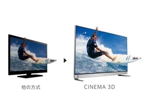 LGエレクトロニクス 4K対応 65V型 地上・BS・110度CSHD液晶TV 65V型 地上・BS・110度CSデジタル4Kチューナー内蔵 LED液晶
