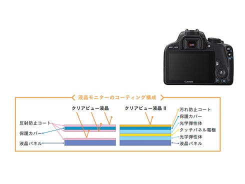 ヨドバシ.com - キヤノン Canon EOS Kiss X7 [ダブルレンズキット2 