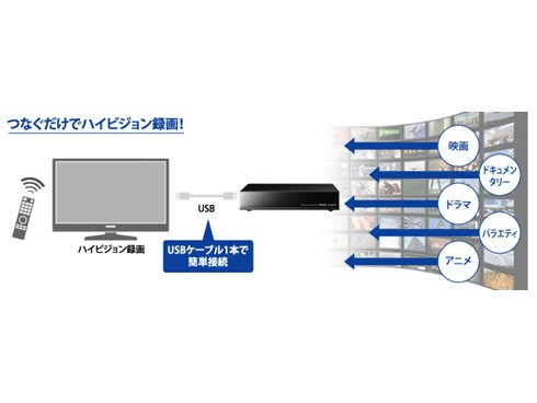 ヨドバシ.com - アイ・オー・データ機器 I-O DATA AVHD-AUT1.0 [長時間