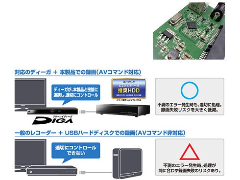 ヨドバシ.com - アイ・オー・データ機器 I-O DATA AVHD-AUT2.0 [長時間