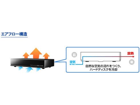 IODATA - I-O DATA 外付けHDD 2TB  AVHD-AUT2.0 アイオーデータ Amazon | I-O DATA 24時間連続録画対応 録画用ハードディスク