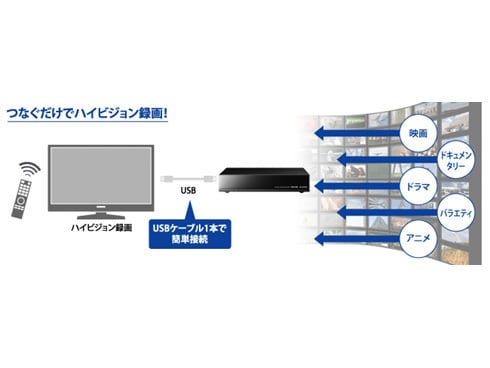 ヨドバシ.com - アイ・オー・データ機器 I-O DATA AVHD-AUT2.0 [長時間