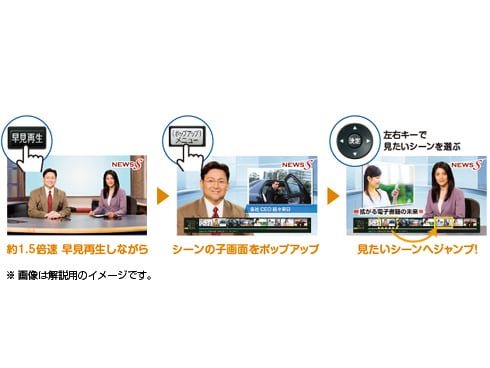 ヨドバシ.com - シャープ SHARP ブルーレイディスクレコーダー