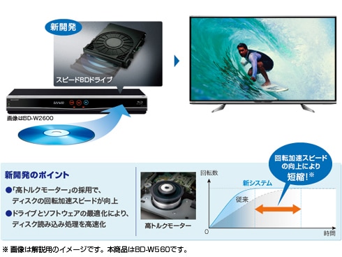 ヨドバシ.com - シャープ SHARP ブルーレイディスクレコーダー