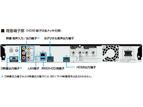 ヨドバシ.com - シャープ SHARP BD-S560 [ブルーレイディスク