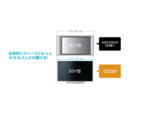 ヨドバシ.com - 東芝 TOSHIBA 50G9 [REGZA(レグザ) 50V型 地上・BS