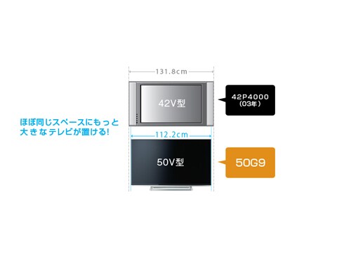 ヨドバシ.com - 東芝 TOSHIBA REGZA(レグザ) 32V型 地上・BS