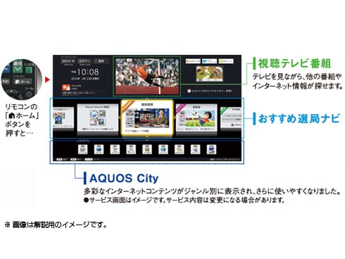 ヨドバシ.com - シャープ SHARP AQUOS（アクオス） 70V型 地上・BS・110度CSデジタルハイビジョン液晶テレビ 4K対応  3D対応 ※3Dメガネ別売 LC-70UD20 通販【全品無料配達】