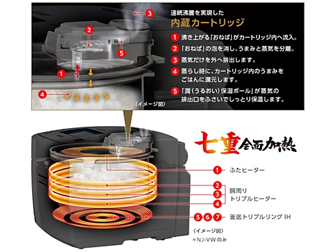 ヨドバシ.com - 三菱電機 MITSUBISHI ELECTRIC NJ-VW105-R [IH炊飯器