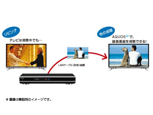 ヨドバシ.com - シャープ SHARP AQUOS 4Kレコーダー HDD1TB ダブルチューナー スカパー！プレミアムサービス対応 TU- UD1000 通販【全品無料配達】
