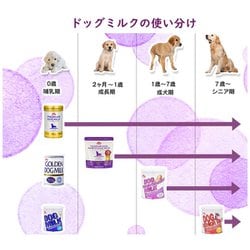 ヨドバシ.com - 森乳サンワールド ワンラック ゴールデンキャットミルク [子猫用 成猫用 ミルク 130g] 通販【全品無料配達】