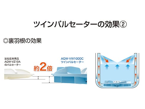 ヨドバシ.com - AQUA アクア 簡易乾燥機能付き洗濯機（10.0kg） ローズホワイト AQW-VW1000C(W) 通販【全品無料配達】