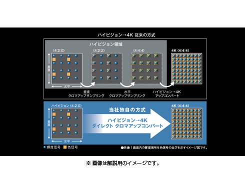 ヨドバシ.com - パナソニック Panasonic DMR-BZT665-K [ブルーレイ