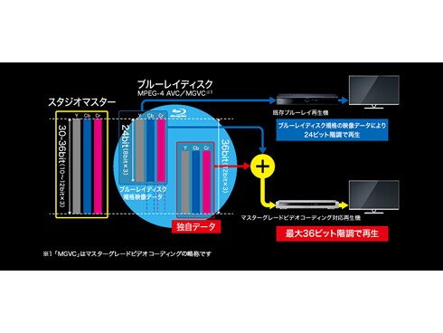 ヨドバシ.com - パナソニック Panasonic DMR-BZT665-K [ブルーレイ 