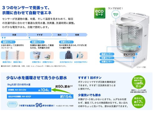 ヨドバシ.com - 東芝 TOSHIBA AW-9SV2M(N) [たて型洗濯乾燥機（9.0kg