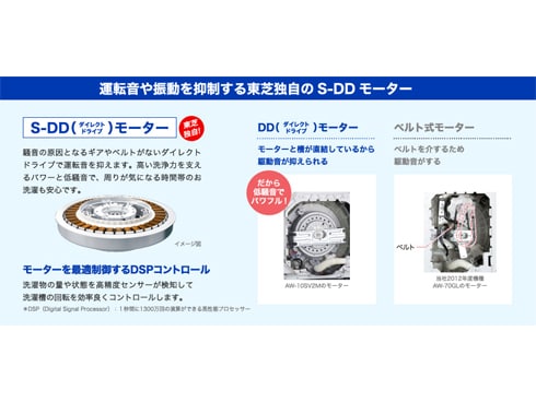 ヨドバシ.com - 東芝 TOSHIBA たて型洗濯乾燥機(9.0kg ヨドバシ.com - 東芝 TOSHIBA たて型洗濯乾燥機(9.0kg