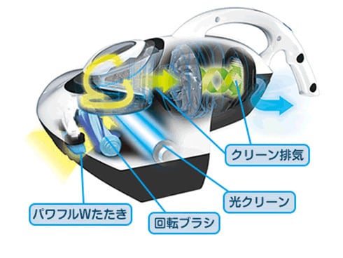 ヨドバシ.com - レイコップ ふとんクリーナー raycop（レイコップ）RS ピンクゴールド RS-300JPK 通販【全品無料配達】