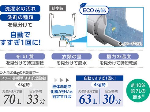 ヨドバシ.com - シャープ SHARP たて型洗濯乾燥機(8.0kg) 高 ヨドバシ.com - シャープ SHARP たて型洗濯乾燥機(8.0kg) 高