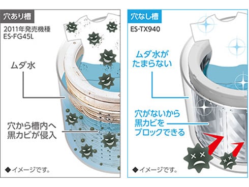 ヨドバシ.com - シャープ SHARP たて型洗濯乾燥機（8.0kg） 高