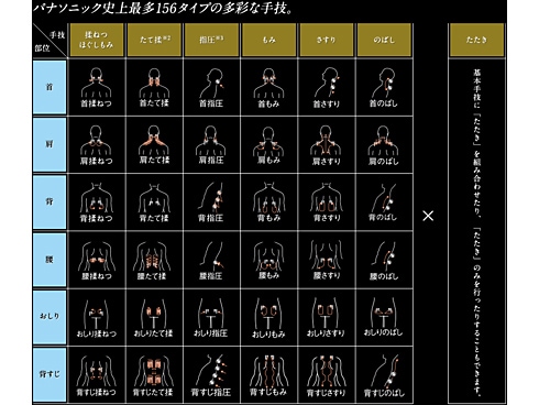 ヨドバシ.com - パナソニック Panasonic マッサージチェア リアルプロ ダブル温感 ルクソールベージュ EP-MA058-E  通販【全品無料配達】