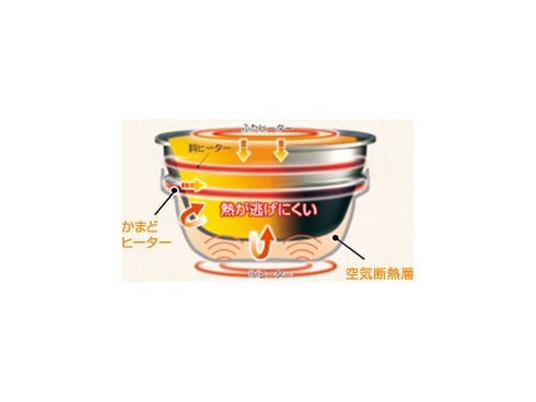 ヨドバシ.com - 象印 ZOJIRUSHI 圧力IH炊飯器 5.5合炊き 極め