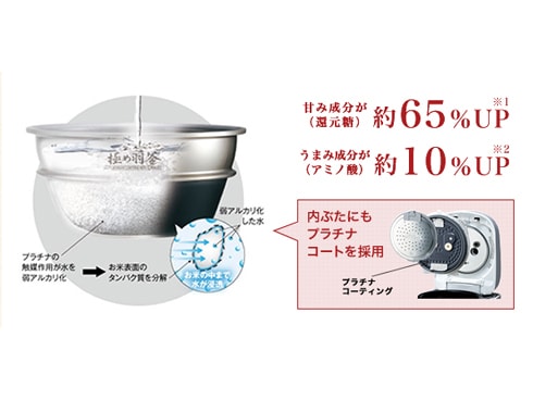 ヨドバシ.com - 象印 ZOJIRUSHI 圧力IH炊飯器 5.5合炊き 極め炊き 極め羽釜 プライムブラウン NP-WB10-TZ  通販【全品無料配達】