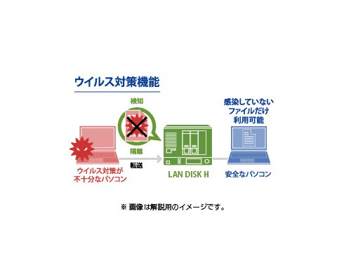 ヨドバシ.com - アイ・オー・データ機器 I-O DATA ウイルス対策機能 