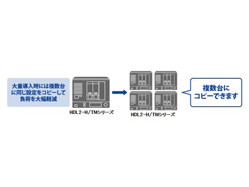 ヨドバシ.com - アイ・オー・データ機器 I-O DATA HDL2-H6/TM5