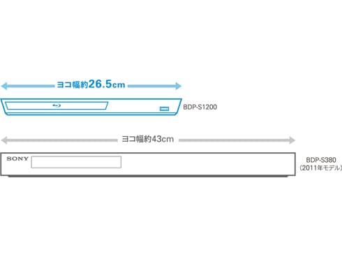 SONY BDP-S1200 ブルーレイプレーヤー BDP-S1200 | ブルーレイディスクプレーヤー／DVDプレーヤー | ソニー