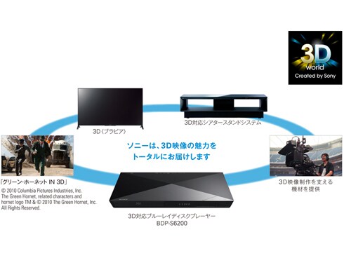 ヨドバシ.com - ソニー SONY BDP-S6200 [ブルーレイディスクプレーヤー