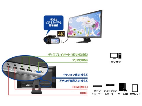 IO-DATA 28インチ　4Kモニター　LCD-M4K281XB Amazon.co.jp: I-O DATA 4K対応(3840×2160)28型ワイド液晶