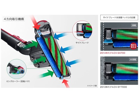 ヨドバシ.com - 日立 HITACHI サイクロン式掃除機 パワー