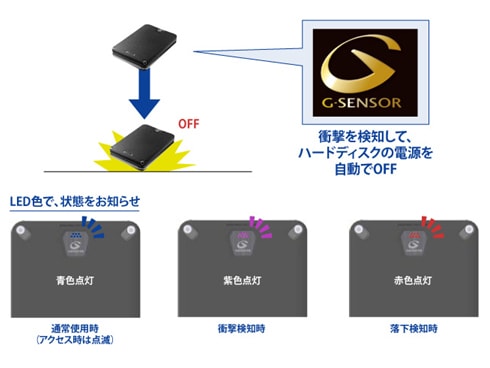 ヨドバシ.com - アイ・オー・データ機器 I-O DATA HDPD-AUT2.0W [USB