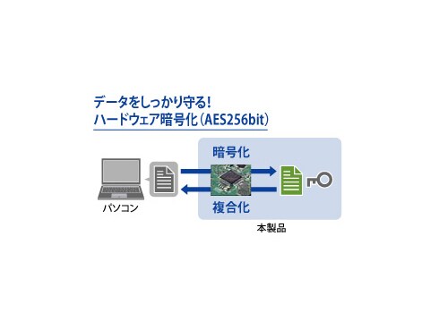 ヨドバシ.com - アイ・オー・データ機器 I-O DATA HDPD-SUT2.0K [USB