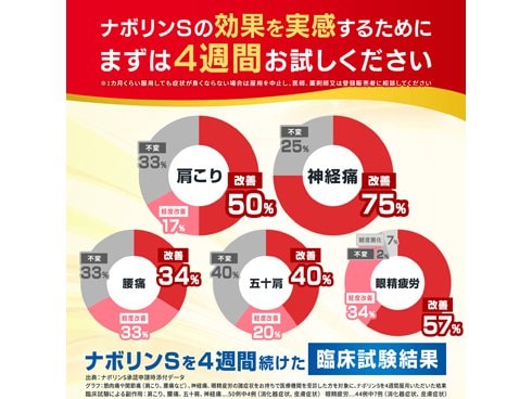 ヨドバシ.com - エーザイ Eisai ナボリンS 40錠 [第3類医薬品 ※セルフメディケーション税制対象商品] 通販【全品無料配達】