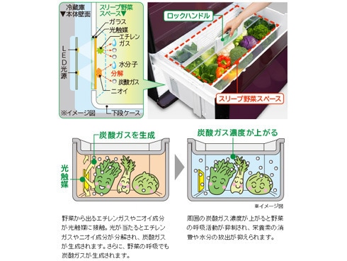 ヨドバシ.com - 日立 HITACHI Xシリーズ 電動冷蔵室ドア＆電動引き出し採用 真空チルド （565L・フレンチドア） 6ドア  グラデーションマグノリア R-X5700E ZV 通販【全品無料配達】