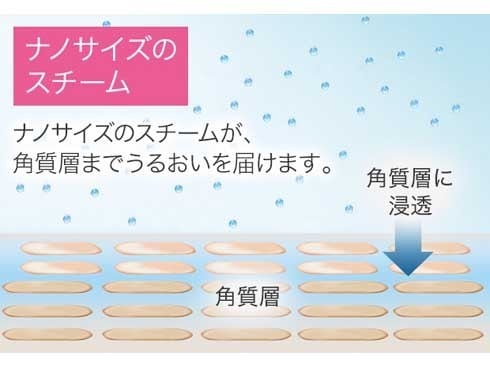 ヨドバシ.com - パナソニック Panasonic スチーマー ナノケア