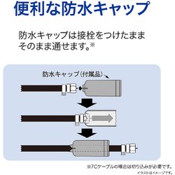ヨドバシ.com - サン電子 SDA-5-2-IW [地上デジタル室内外兼用アンテナ