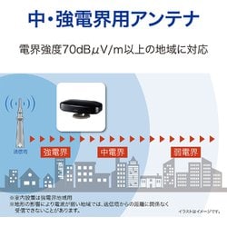 ヨドバシ.com - サン電子 SDA-5-2-SK [地上デジタル室内外兼用アンテナ