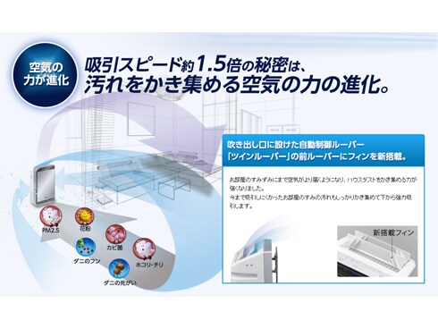 ヨドバシ.com - パナソニック Panasonic 加湿空気清浄機 ヨドバシ.com - パナソニック Panasonic 加湿空気清浄機