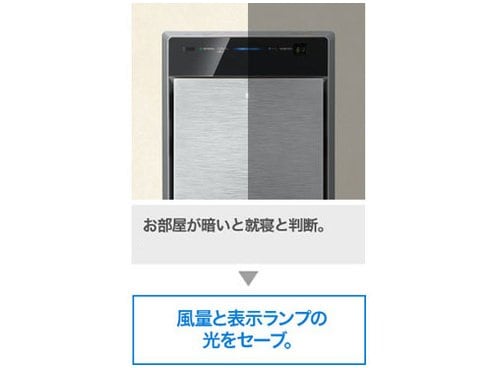 ヨドバシ.com - パナソニック Panasonic 加湿空気清浄機