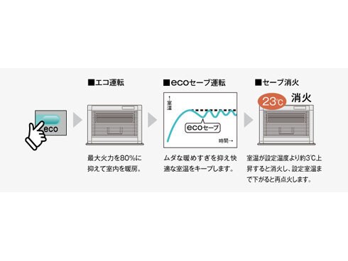 ヨドバシ.com - コロナ CORONA アグレシオ 寒冷地用大型ストーブ ヨドバシ.com - コロナ CORONA アグレシオ 寒冷地用大型ストーブ