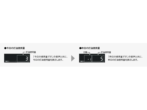 ヨドバシ.com - コロナ CORONA スペースネオ 寒冷地用大型 ヨドバシ.com - コロナ CORONA スペースネオ 寒冷地用大型