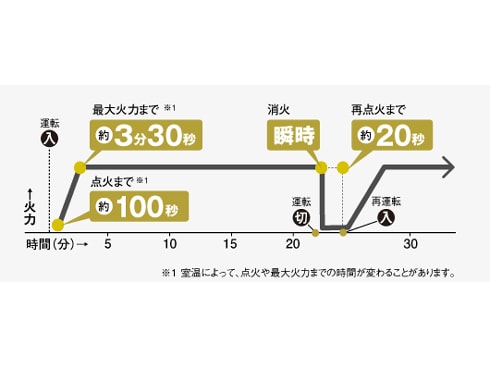 ヨドバシ.com - コロナ CORONA スペースネオミニ 寒冷地用大型